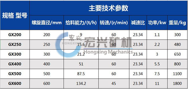 螺旋給料機.JPG