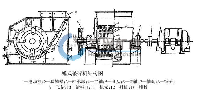 錘式打砂機(jī)圖紙3.jpg