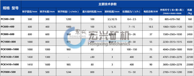 錘式破碎機參數(shù)圖片.jpg