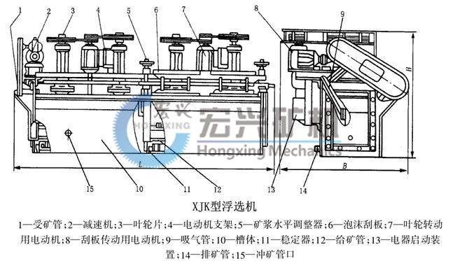 XJK浮選機(jī)圖紙3.jpg