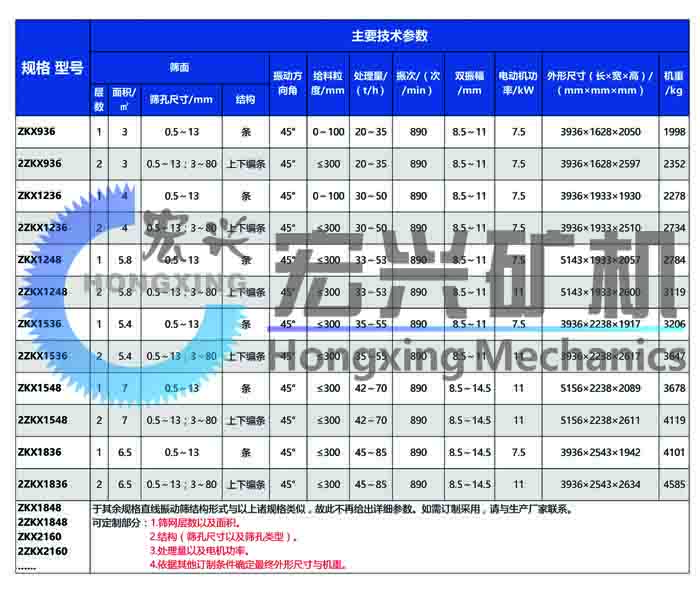 直線振動篩參數圖片.jpg